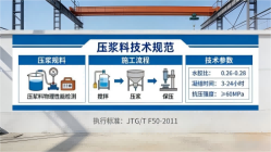 龙港本地工厂讲解：说一遍公路压浆料和铁路压浆料的区别