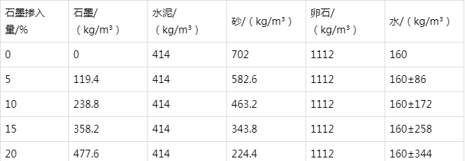 龙港防静电水泥砂浆怎么做(附配比及施工方法)